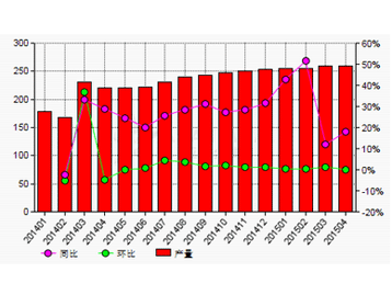 點擊登錄查看數(shù)據(jù)中心 會議圖片