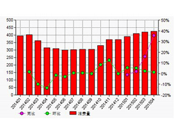 點擊登錄查看數(shù)據(jù)中心 會議圖片