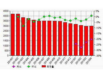 點擊登錄查看數(shù)據(jù)中心 會議圖片