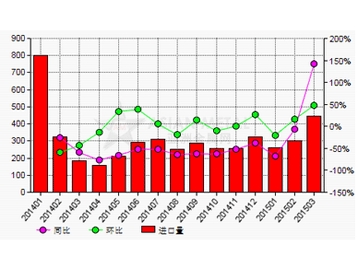 點擊登錄查看數(shù)據(jù)中心 會議圖片