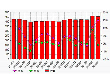 點擊登錄查看數(shù)據(jù)中心 會議圖片